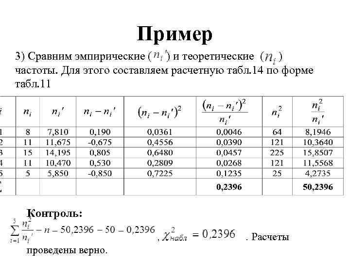 Пример 3) Сравним эмпирические ( ) и теоретические ( ) частоты. Для этого составляем