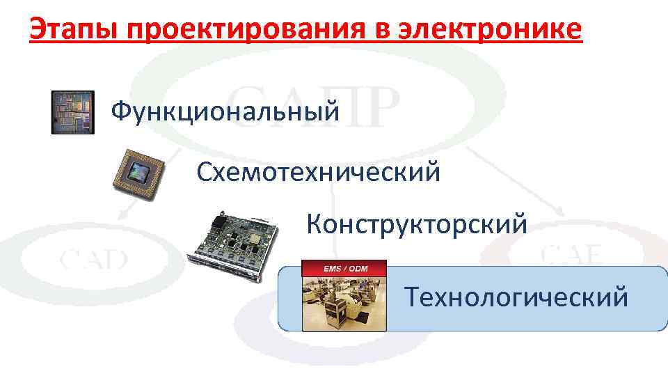 Презентация по электронике