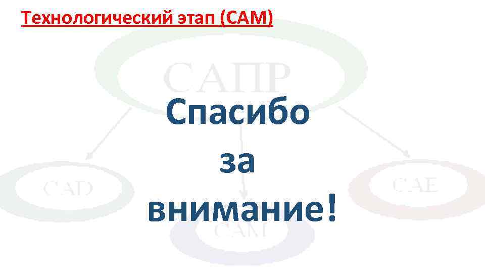 Технологический этап (CAM) Спасибо за внимание! 