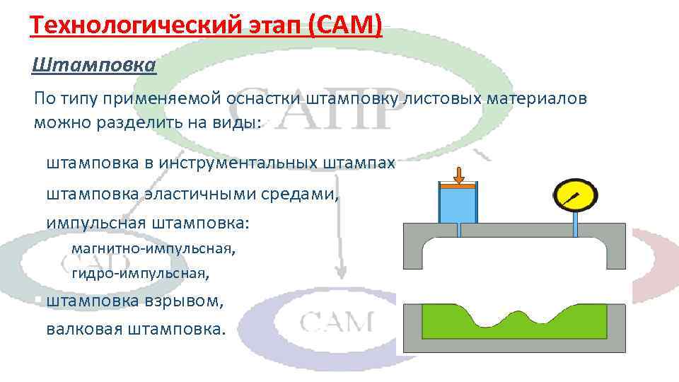 Технологический этап (CAM) Штамповка По типу применяемой оснастки штамповку листовых материалов можно разделить на