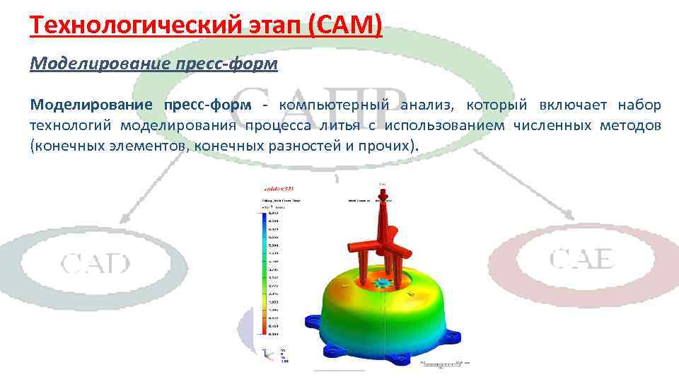 Принципы компьютерного моделирования металлургических процессов