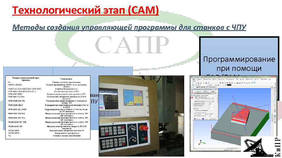 Технологический этап (CAM) Методы создания управляющей программы для станков с ЧПУ Программирование при помощи