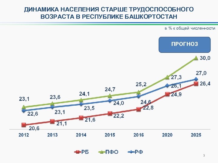 Численность башкортостана