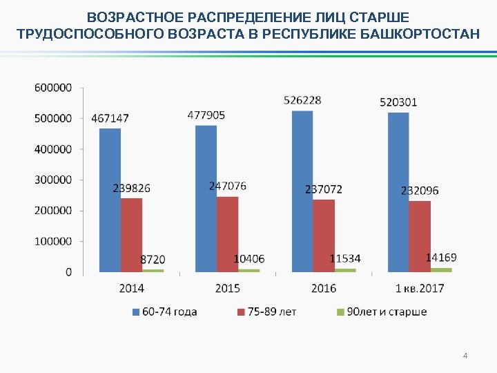 Результаты башкортостан