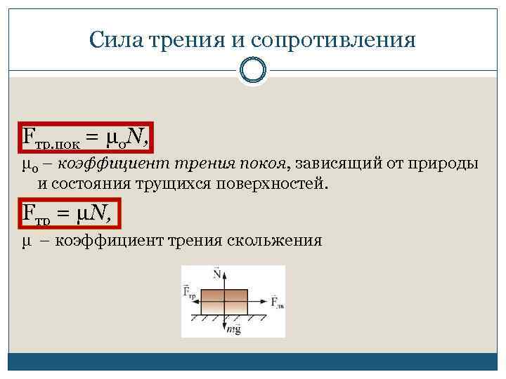 Сила на чертеже