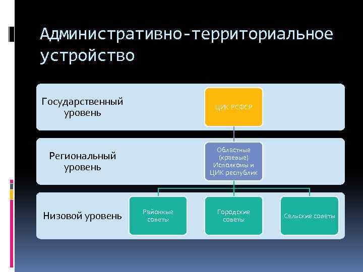 Уникальный статус административно территориальной единицы россии