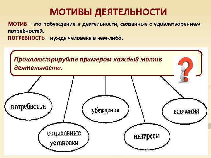 МОТИВЫ ДЕЯТЕЛЬНОСТИ МОТИВ – это побуждение к деятельности, связанные с удовлетворением МОТИВ потребностей. ПОТРЕБНОСТЬ