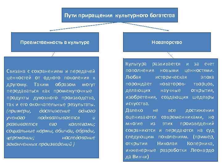 Как называется разновидность культуры основанная на синтезе компьютера с видеотехникой