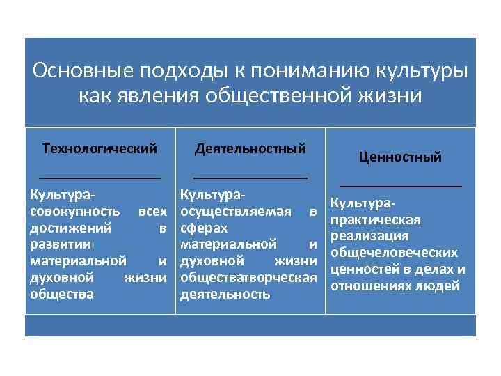 Как называется разновидность культуры основанная на синтезе компьютера с видеотехникой