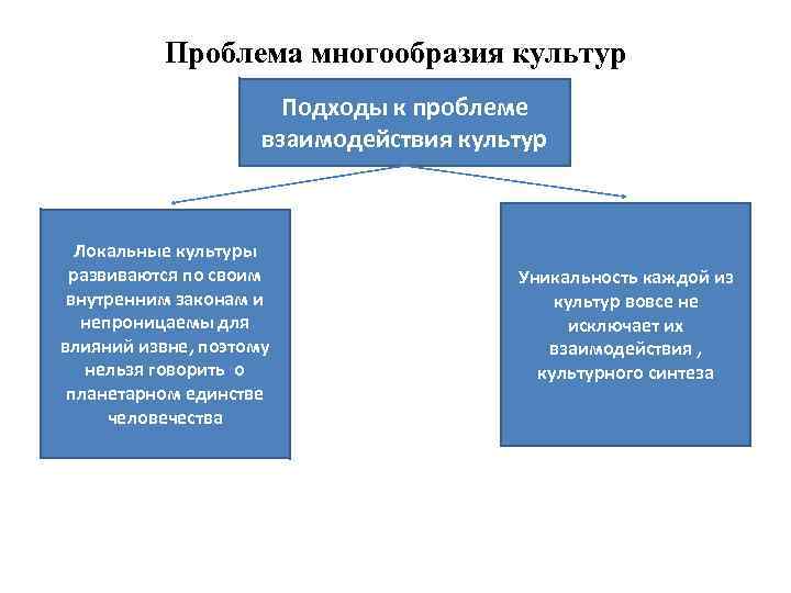 Как называется разновидность культуры основанная на синтезе компьютера с видеотехникой