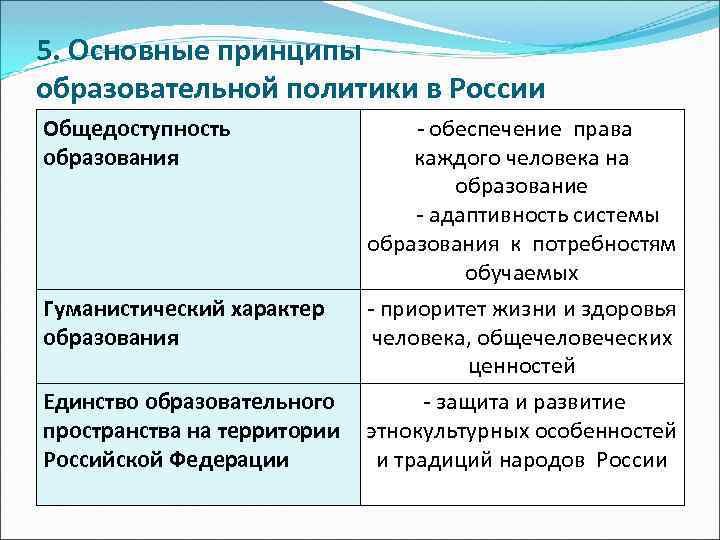 5. Основные принципы образовательной политики в России Общедоступность образования - обеспечение права каждого человека