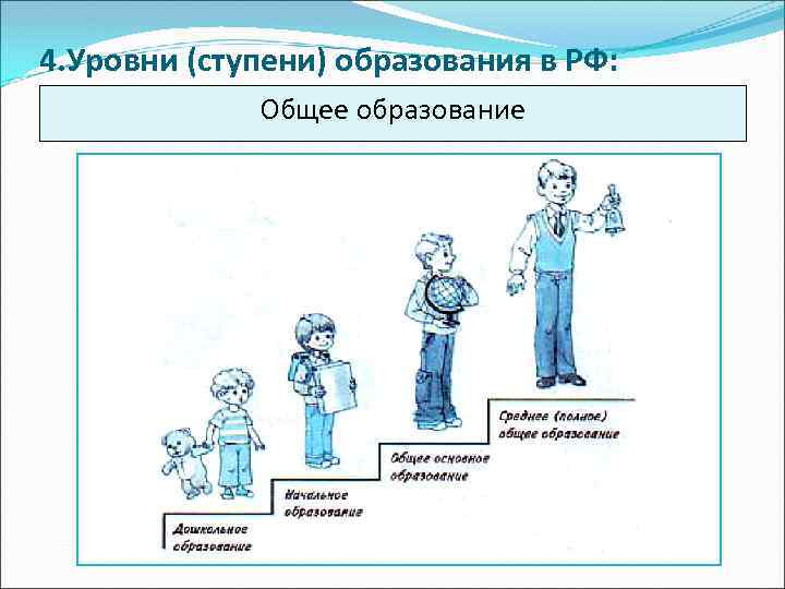 4. Уровни (ступени) образования в РФ: Общее образование 