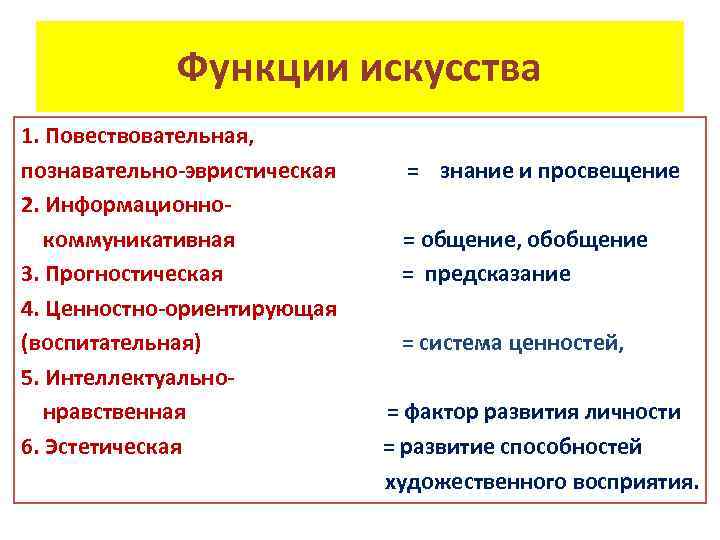 Функции искусства 1. Повествовательная, познавательно-эвристическая = знание и просвещение 2. Информационно коммуникативная = общение,