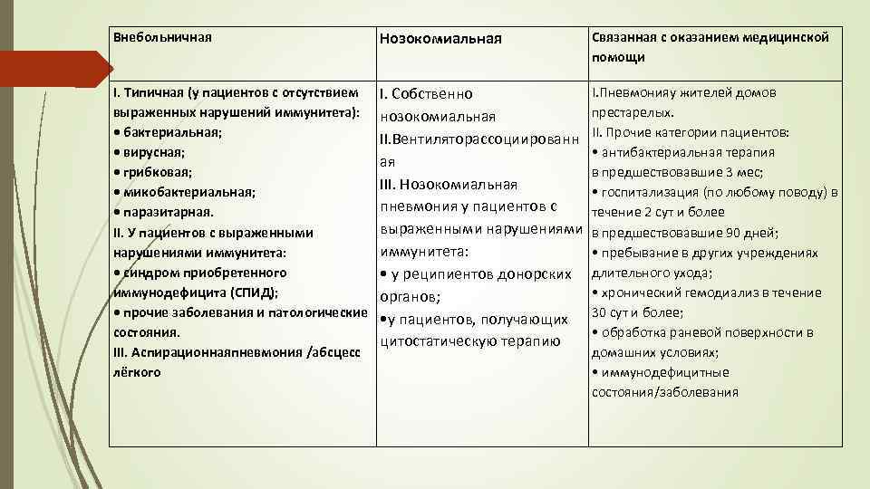 Внегоспитальная пневмония карта вызова