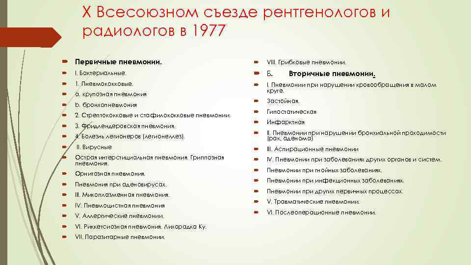 X Всесоюзном съезде рентгенологов и радиологов в 1977 Первичные пневмонии. VIII. Грибковые пневмонии. Вторичные