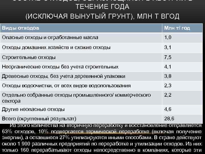 СОСТАВ ОТХОДОВ, ОБРАЗУЮЩИХСЯ В АВСТРИИ В ТЕЧЕНИЕ ГОДА (ИСКЛЮЧАЯ ВЫНУТЫЙ ГРУНТ), МЛН Т ВГОД