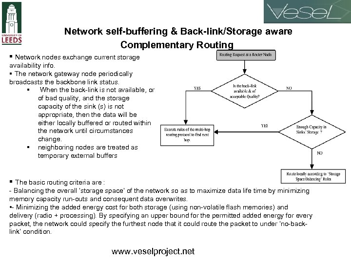 Network self-buffering & Back-link/Storage aware Complementary Routing § Network nodes exchange current storage availability