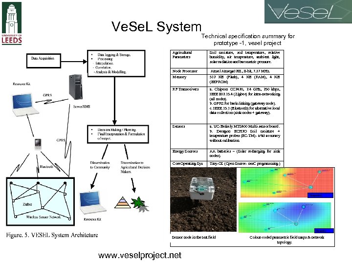 Ve. Se. L System. Technical specification summary for prototype -1, vesel project Agricultural Parameters