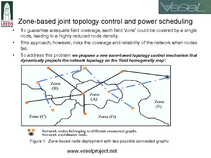 Zone-based joint topology control and power scheduling • • • To guarantee adequate field