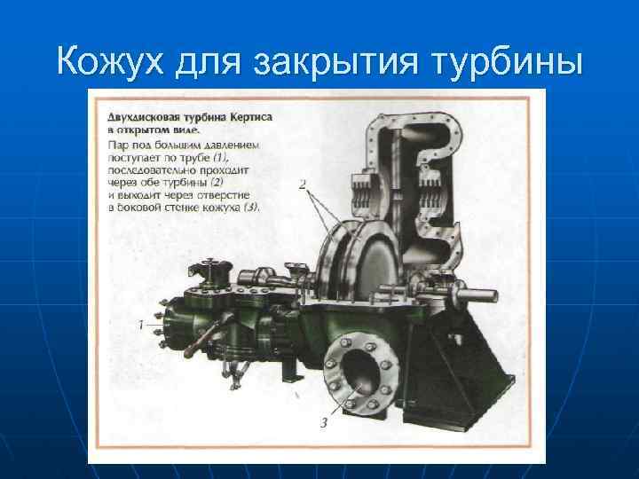 Кожух для закрытия турбины 