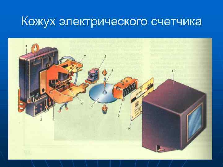 Кожух электрического счетчика 