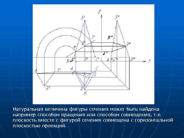 Натуральная величина фигуры