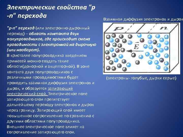 Электрические свойства 