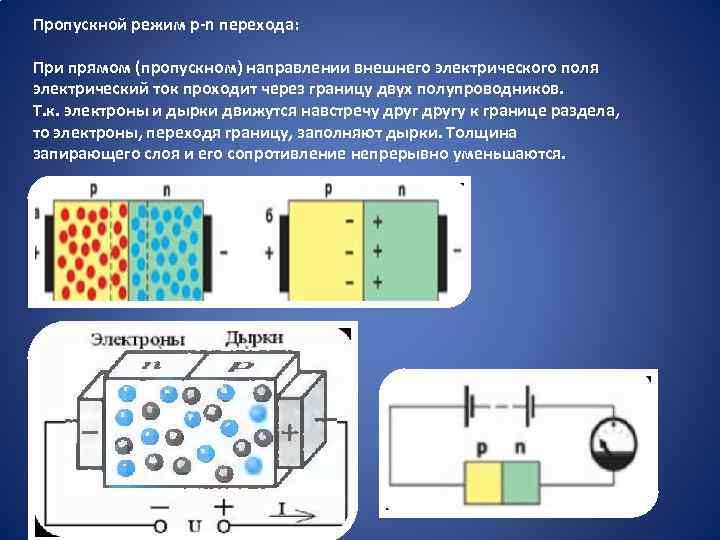 Пропускной режим р-n перехода: При прямом (пропускном) направлении внешнего электрического поля электрический ток проходит