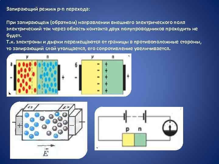 Запирающий режим р-n перехода: При запирающем (обратном) направлении внешнего электрического поля электрический ток через