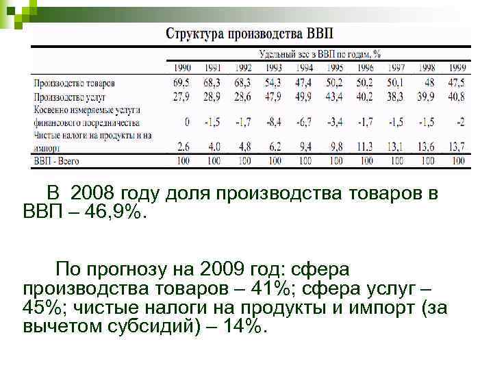 В 2008 году доля производства товаров в ВВП – 46, 9%. По прогнозу на