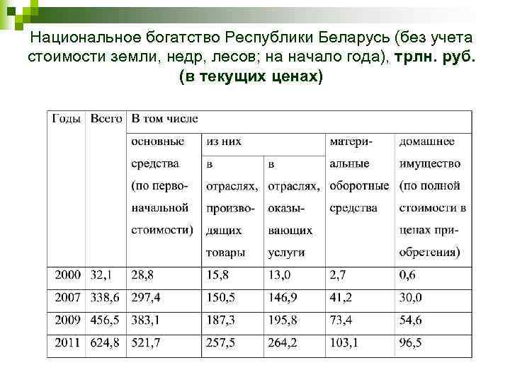 Национальное богатство экономика