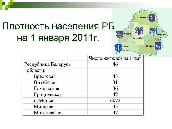 Плотность населения РБ на 1 января 2011 г. 