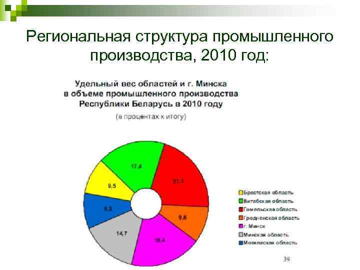 Индустриальная структура. Структура промышленного комплекса. Структура промышленности Воронежа. Структура промышленного комплекса Рязанской области. Структура промышленного комплекса Мытищи.