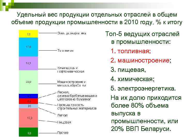 Удельный вес продукции отдельных отраслей в общем объеме продукции промышленности в 2010 году, %