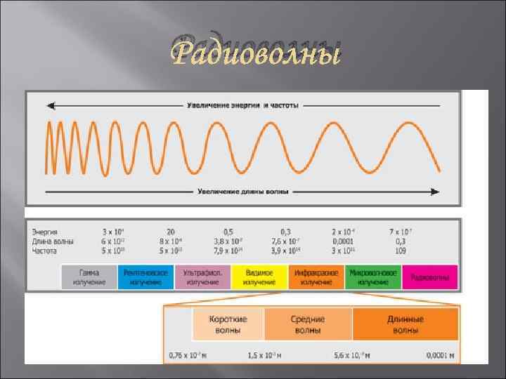 Радиоволны 