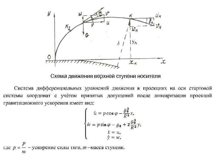 Схема движения верхней ступени носителя 