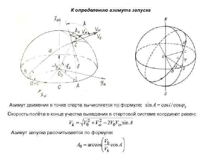 К определению азимута запуска Азимут движения в точке старта вычисляется по формуле: Скорость полёта