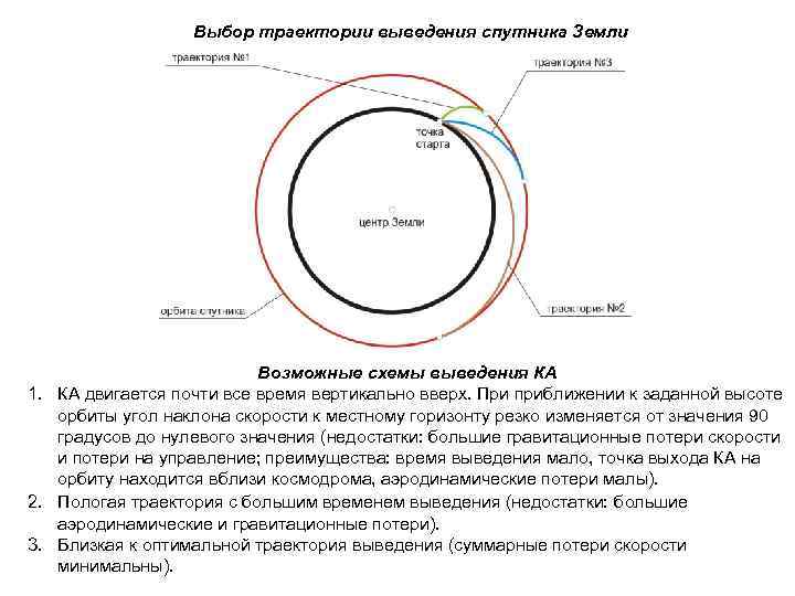 Курсовая работа по теме Основы динамики космического полета