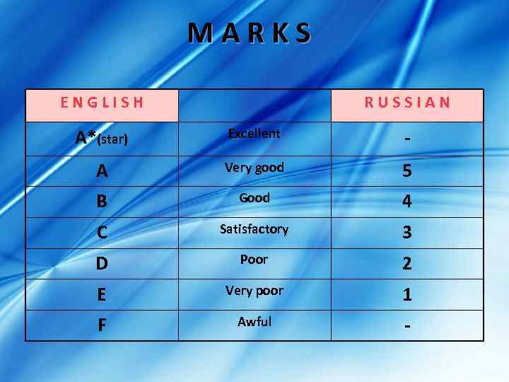 MARKS ENGLISH RUSSIAN А*(star) Excellent - A Very good 5 B Good 4 C