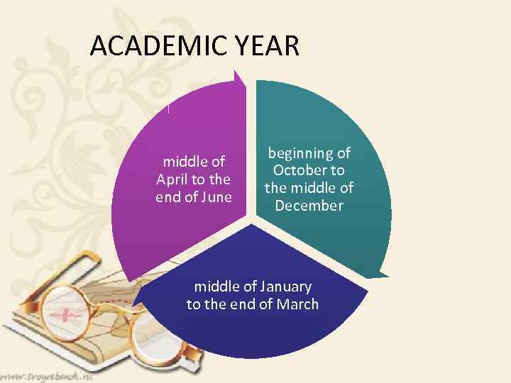 ACADEMIC YEAR middle of April to the end of June beginning of October to