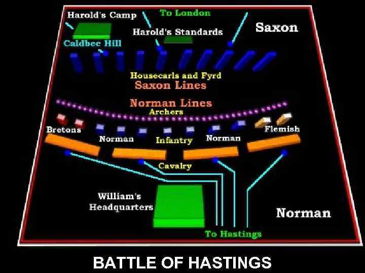 BATTLE OF HASTINGS 