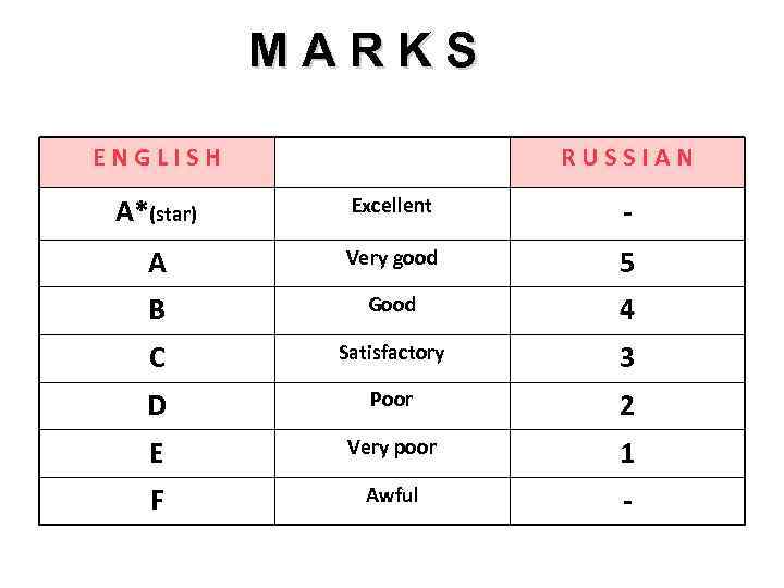 MARKS ENGLISH RUSSIAN А*(star) Excellent - A Very good 5 B Good 4 C