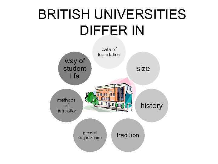 BRITISH UNIVERSITIES DIFFER IN way of student life methods of instruction date of foundation