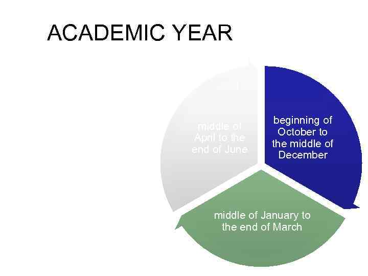 ACADEMIC YEAR middle of April to the end of June beginning of October to