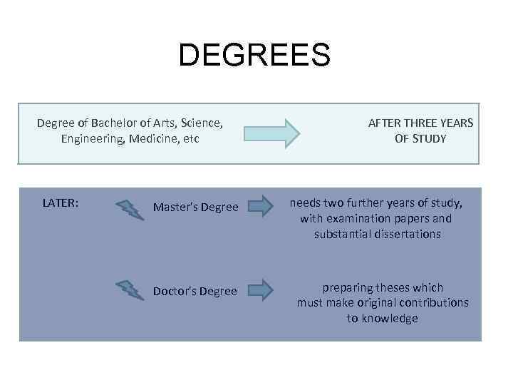 DEGREES Degree of Bachelor of Arts, Science, Engineering, Medicine, etc LATER: Master's Degree Doctor's