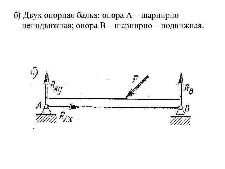 Опоры механика. Шарнирно подвижная опора от шарнирно неподвижной. Шарнирно неподвижная опора техническая механика. Опорные стержни строительная механика. Шарнирная балка техническая механика это.