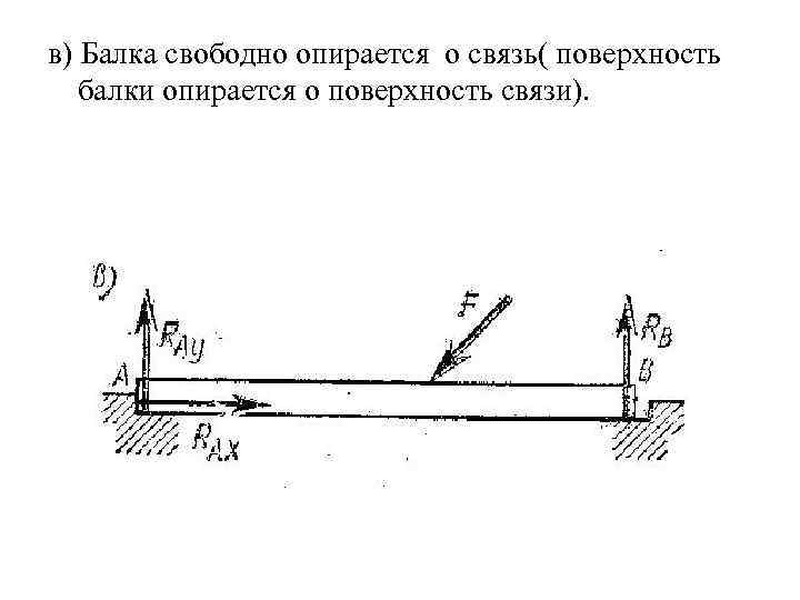 в) Балка свободно опирается о связь( поверхность балки опирается о поверхность связи). 