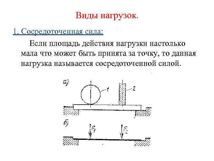 Концентрированное усилие