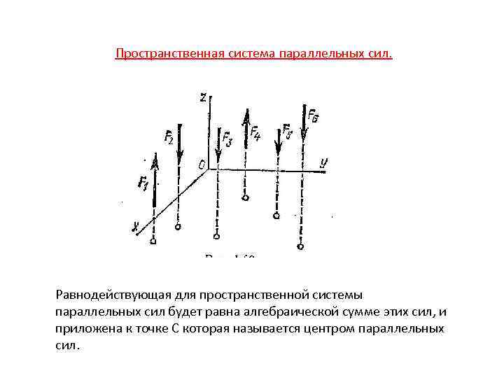 Пространственная система параллельных сил. Равнодействующая для пространственной системы параллельных сил будет равна алгебраической сумме