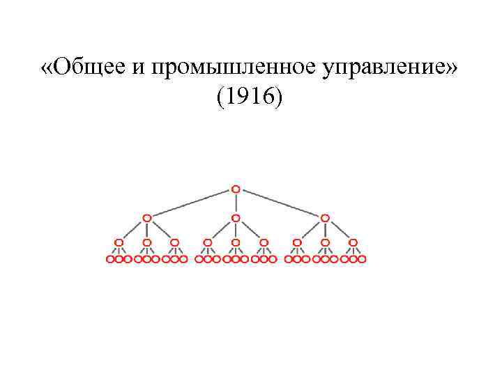  «Общее и промышленное управление» (1916) 